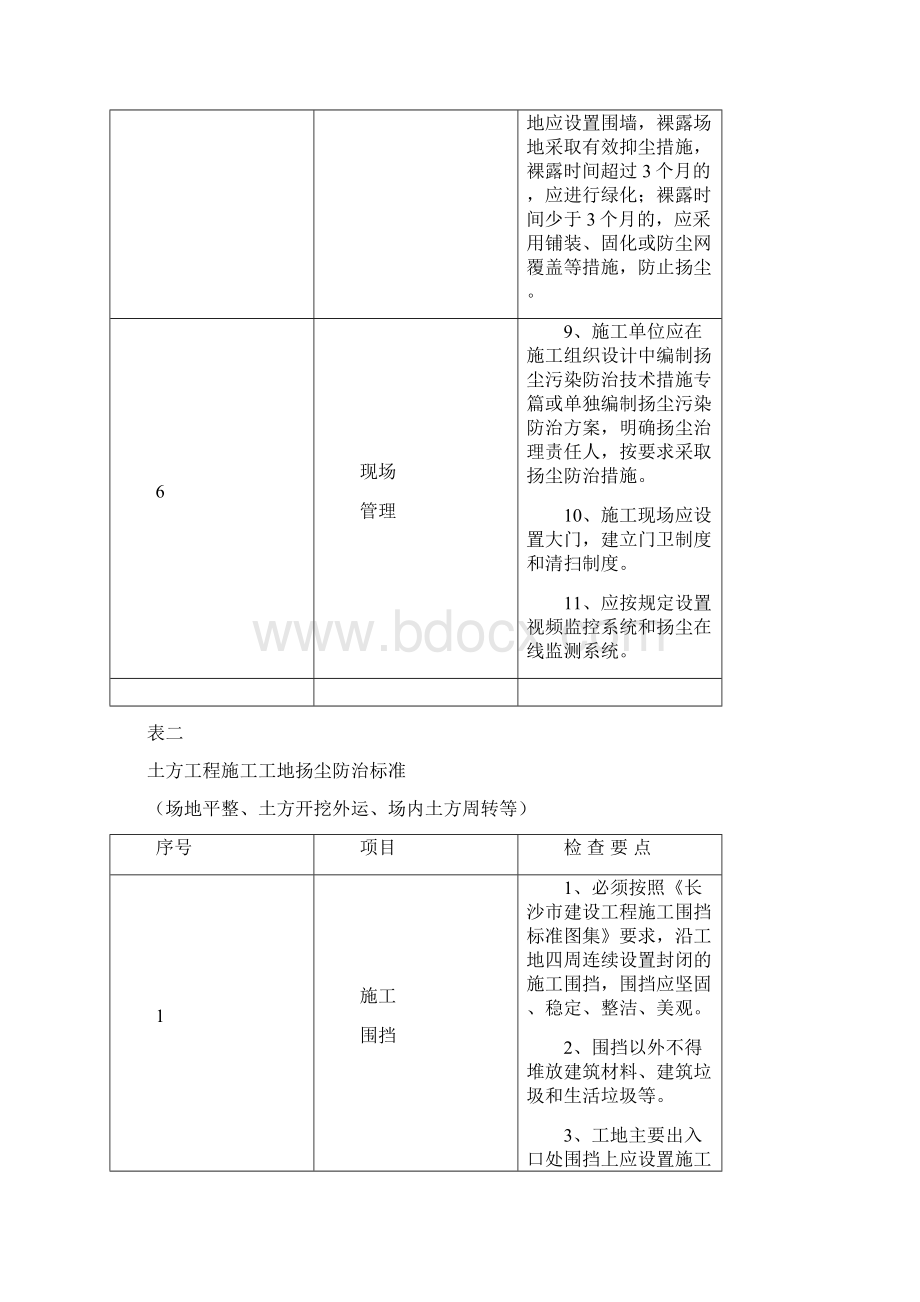 长沙施工工地扬尘防治.docx_第3页