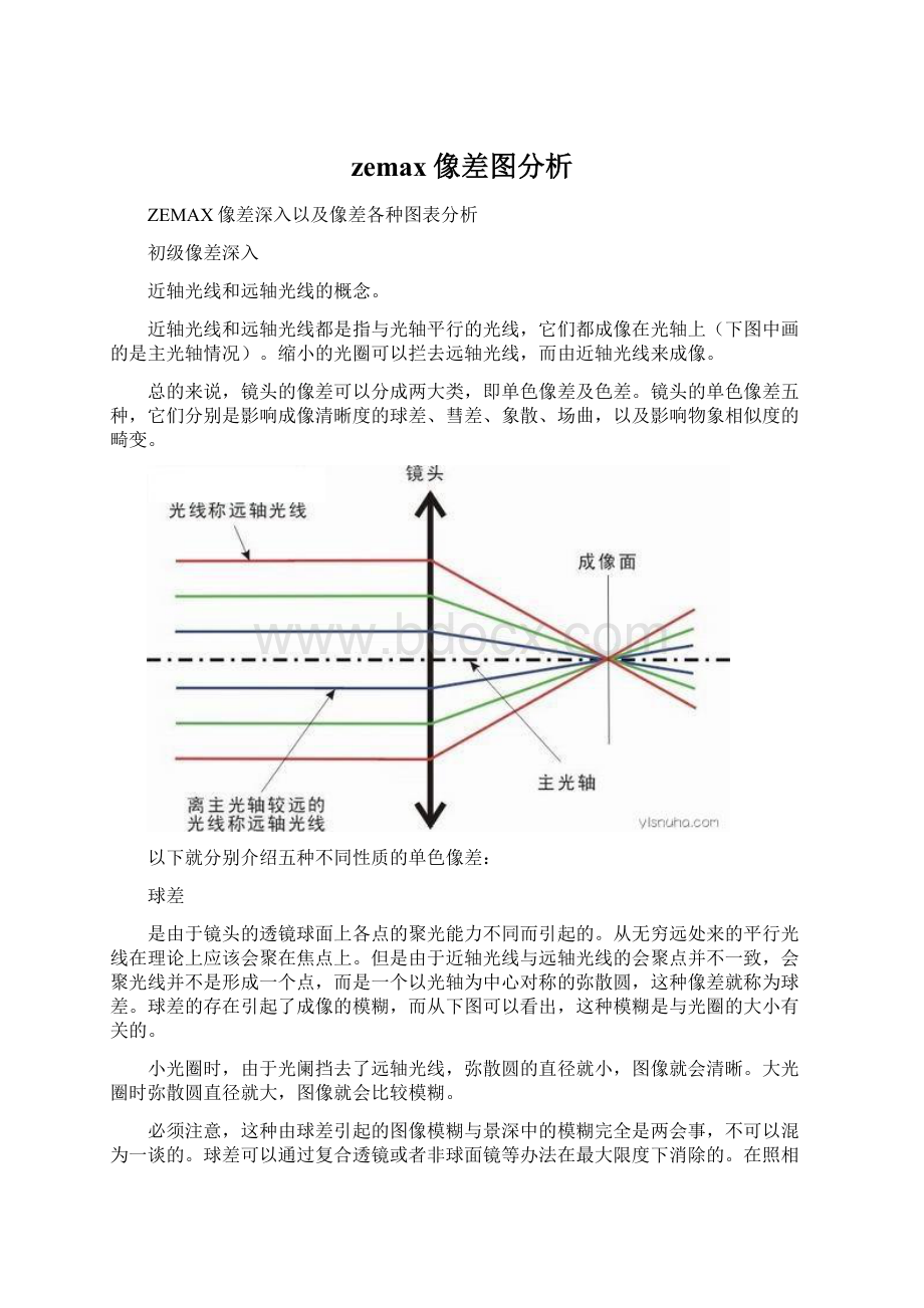 zemax像差图分析Word格式文档下载.docx_第1页