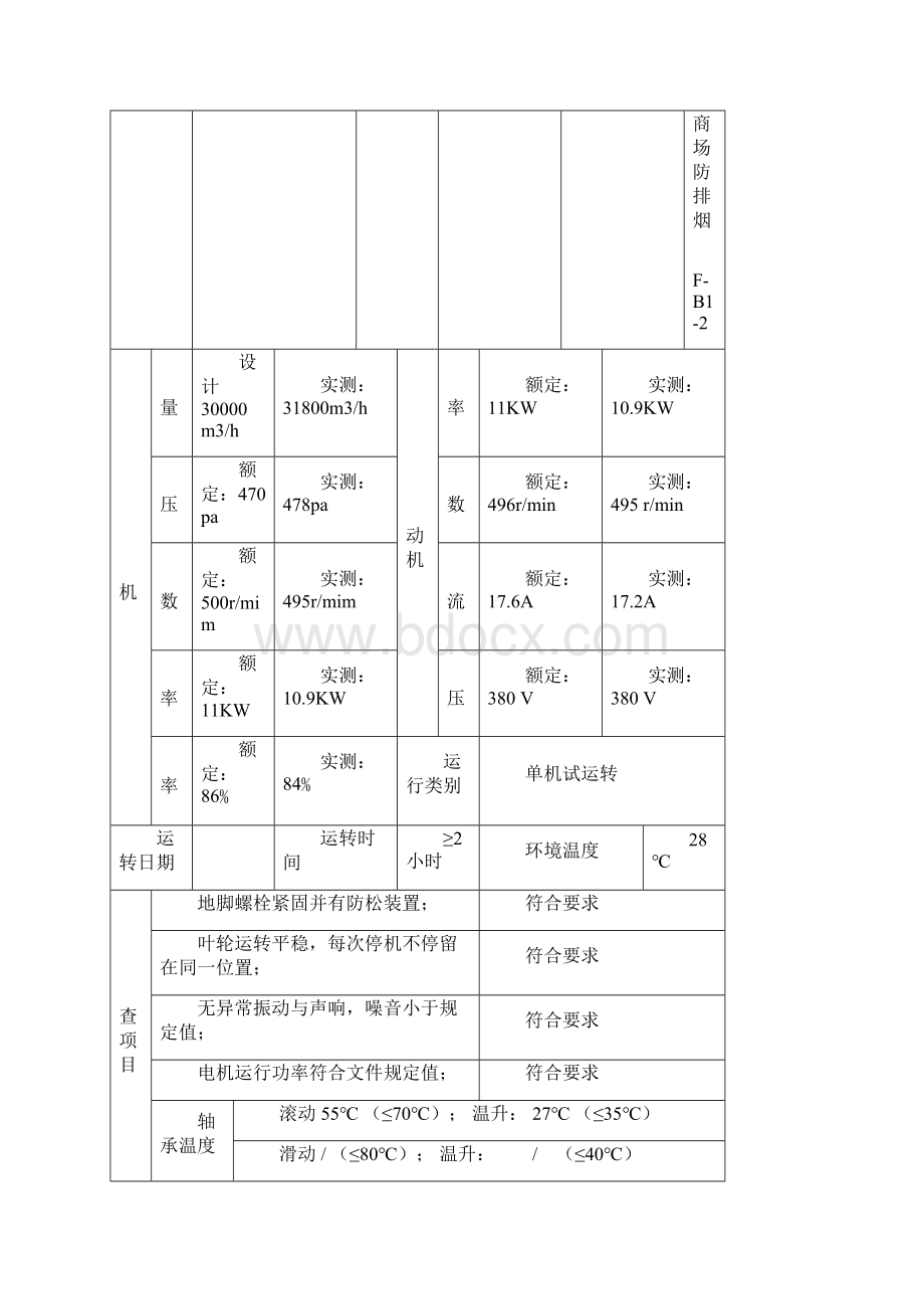 风机机组试运调试记录.docx_第3页