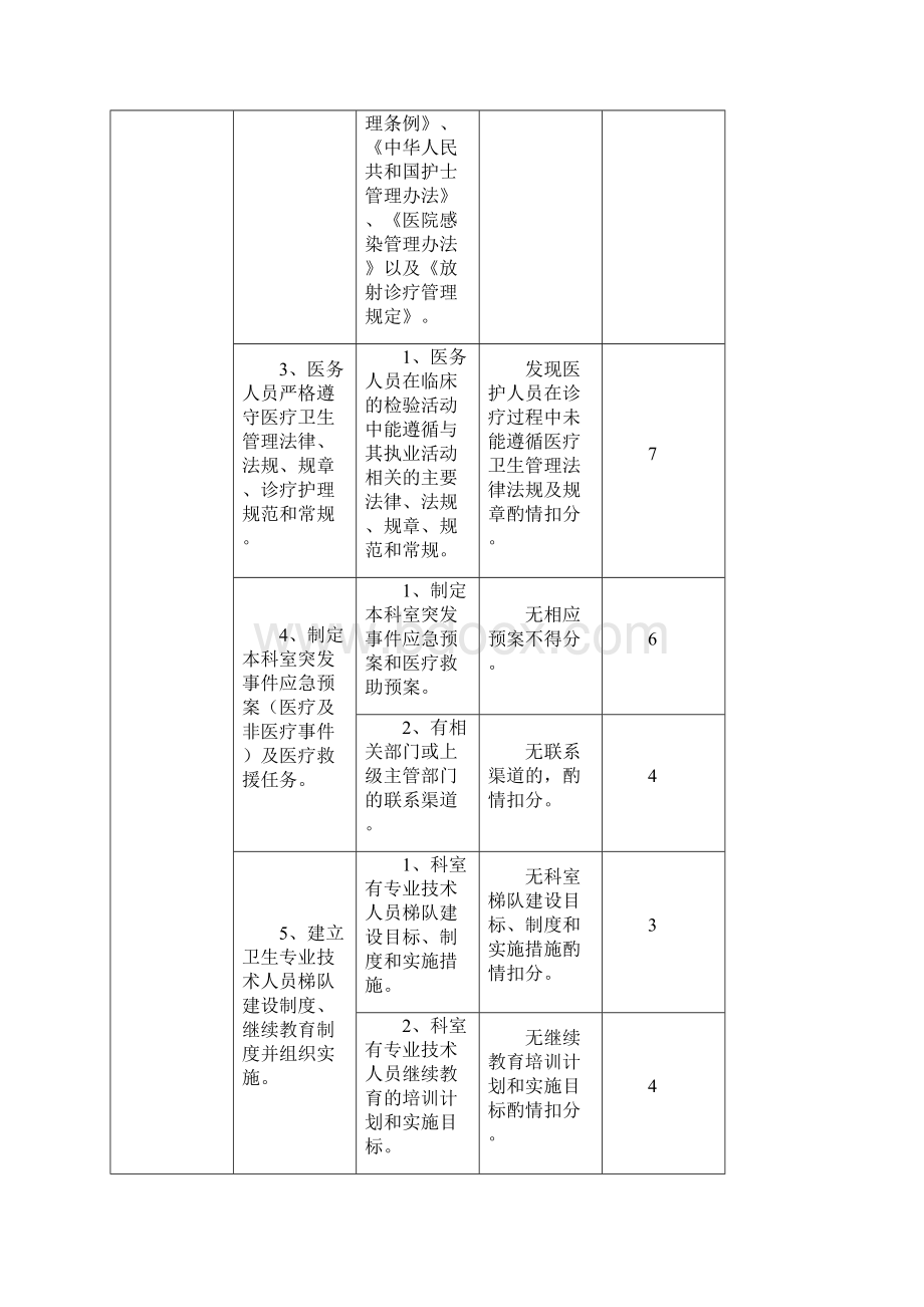 放射科医疗质量评价体系与考核标准.docx_第3页