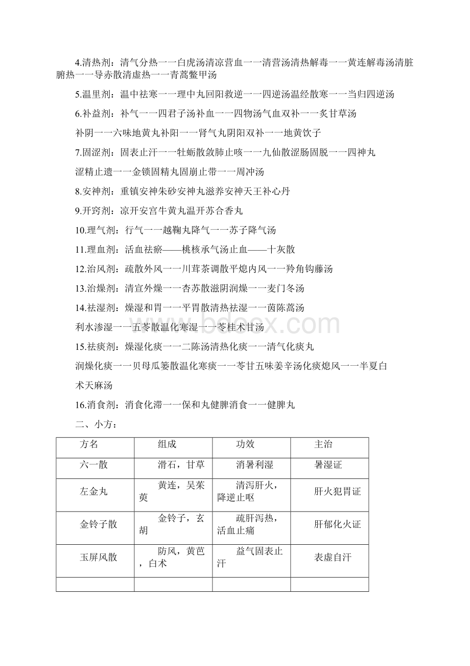 师承中医考试材料.docx_第3页