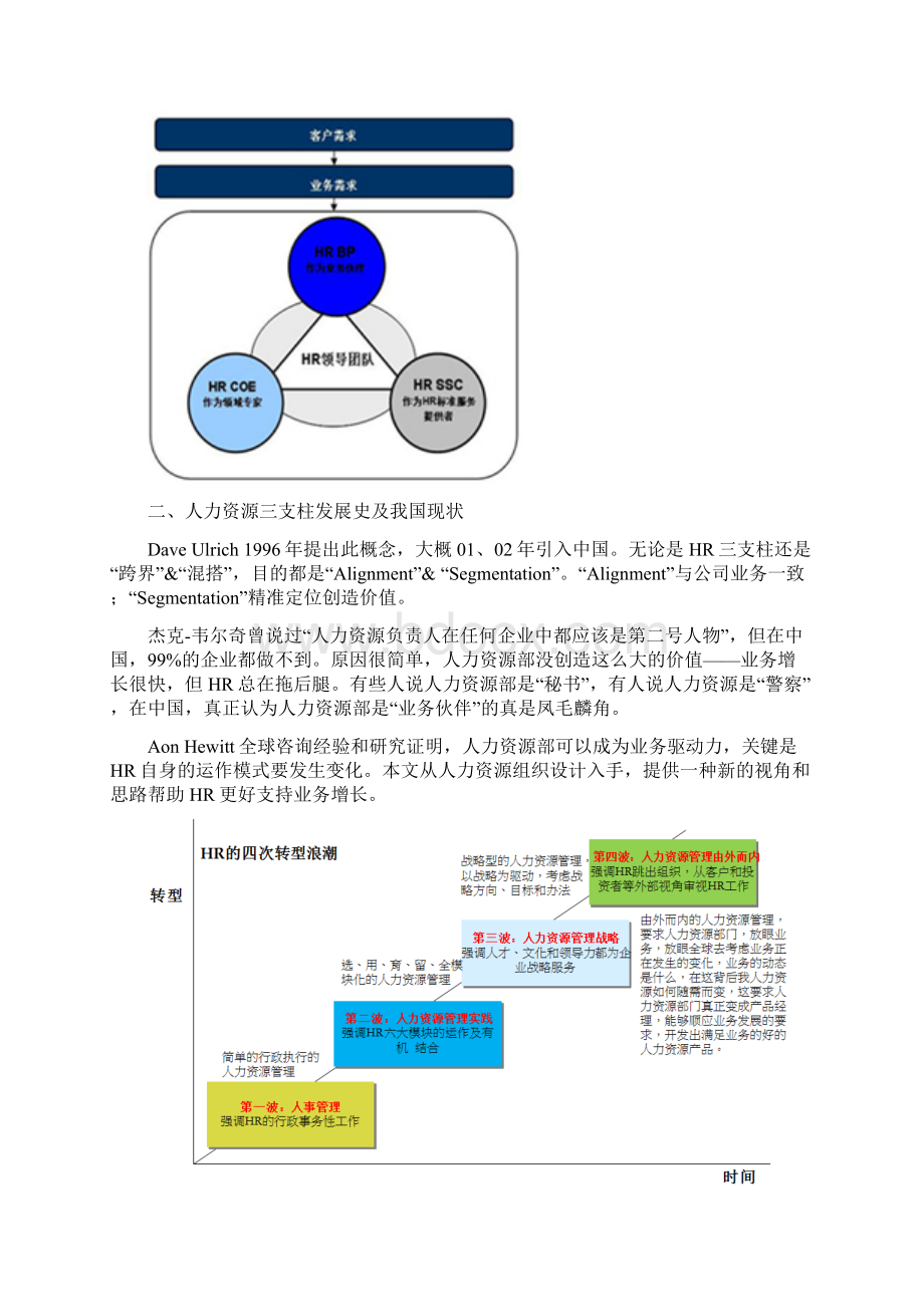 一文读懂HR三支柱.docx_第2页