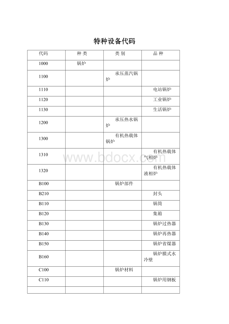 特种设备代码.docx_第1页