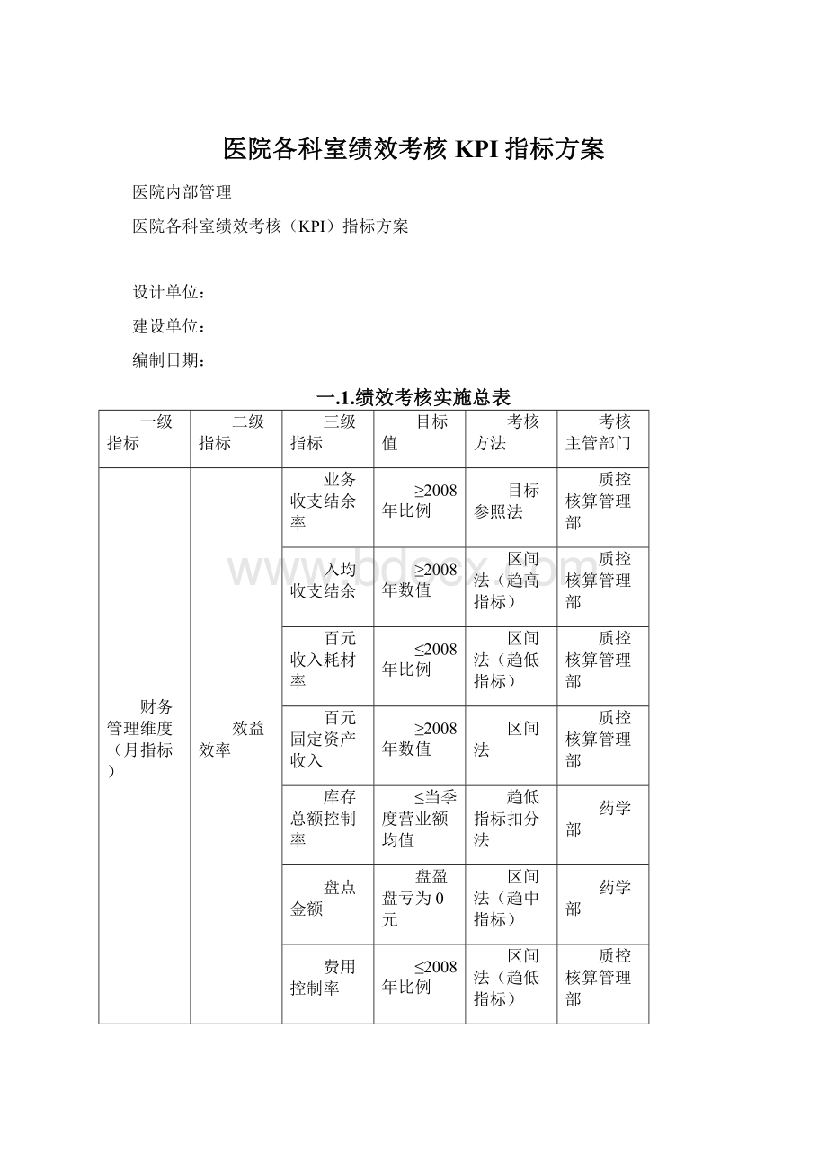 医院各科室绩效考核KPI指标方案Word文档格式.docx