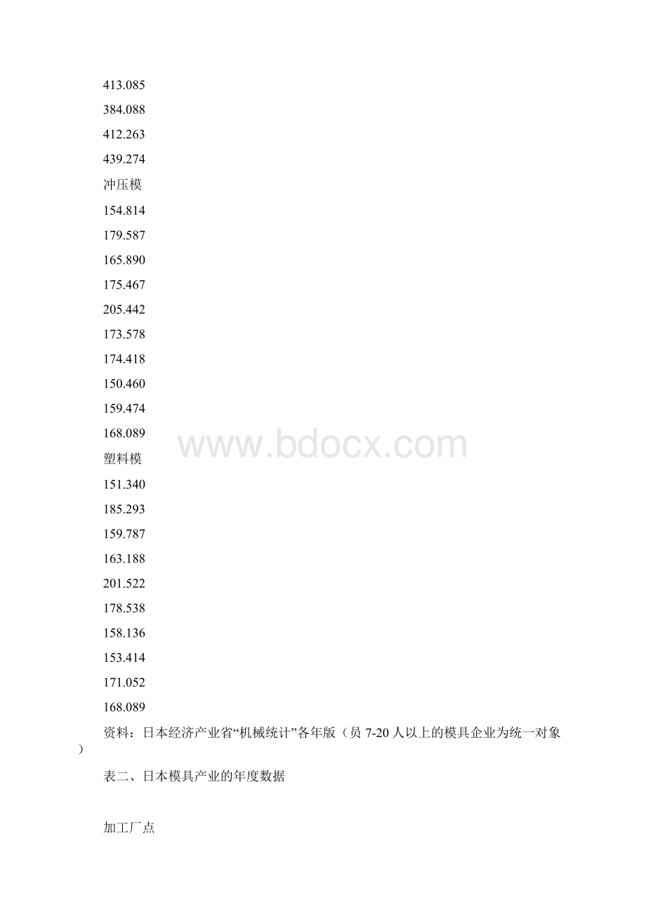 日本模具工业的发展给中国模具企业的启迪.docx_第3页