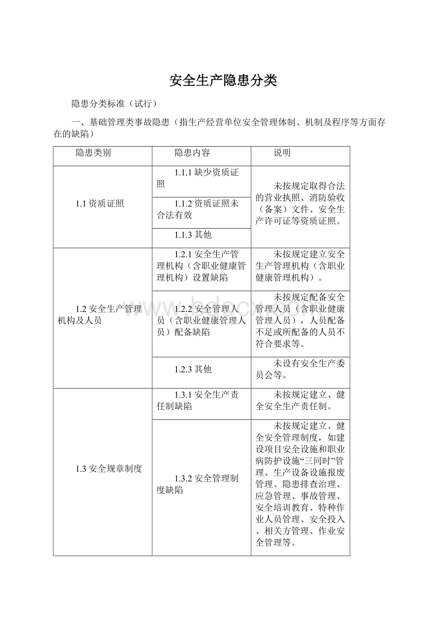 安全生产隐患分类.docx_第1页