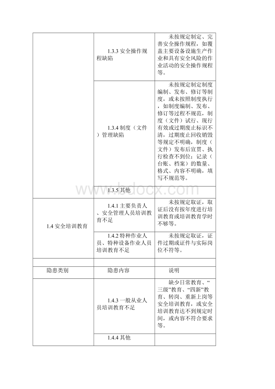 安全生产隐患分类.docx_第2页