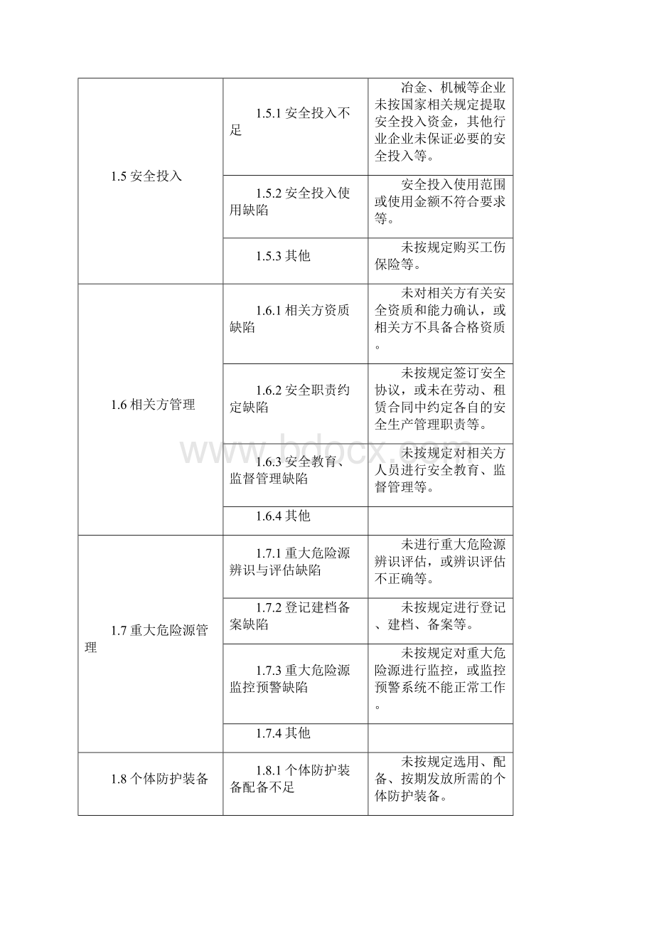 安全生产隐患分类.docx_第3页