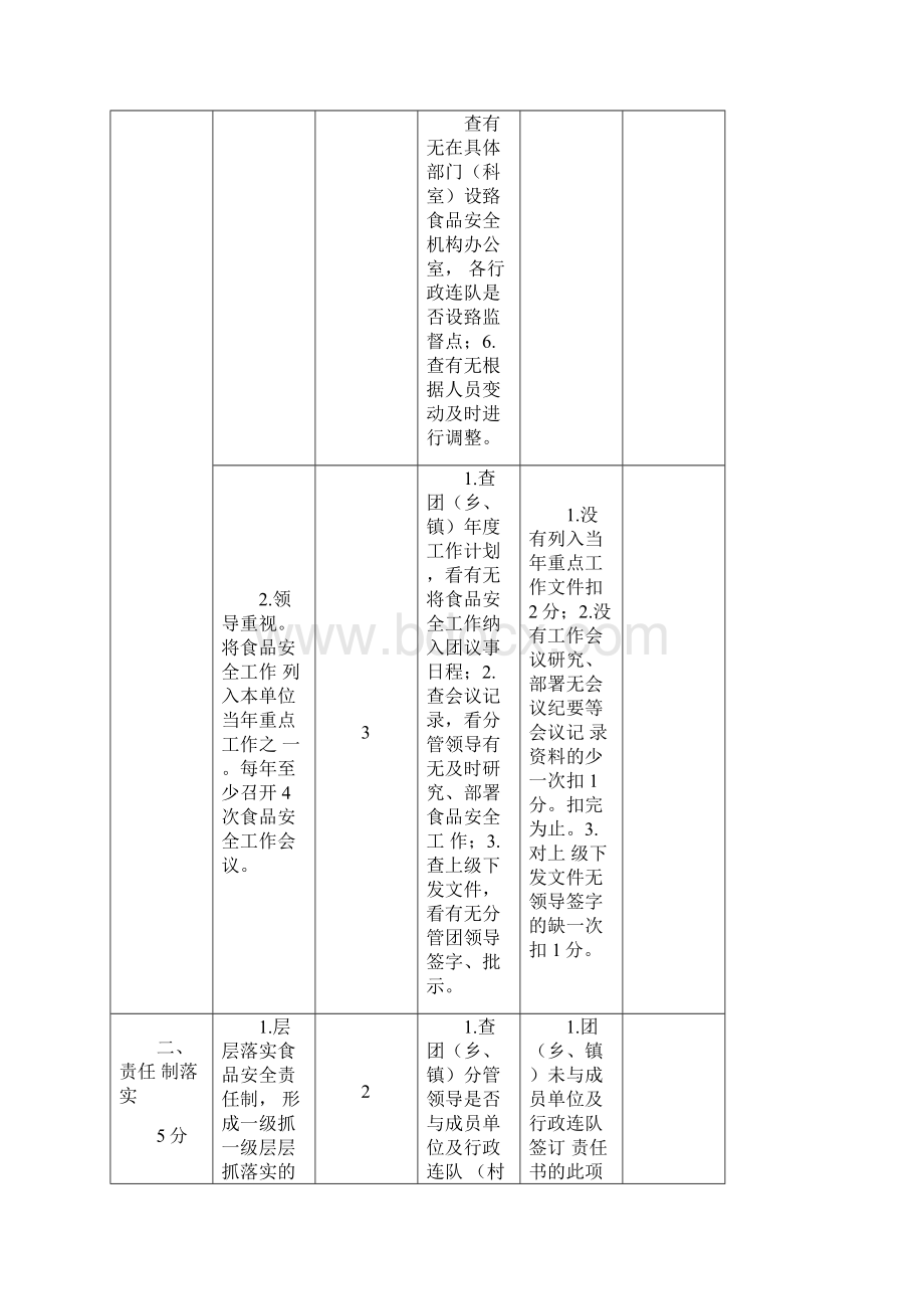 食品安全工作目标责任制考核细则.docx_第2页