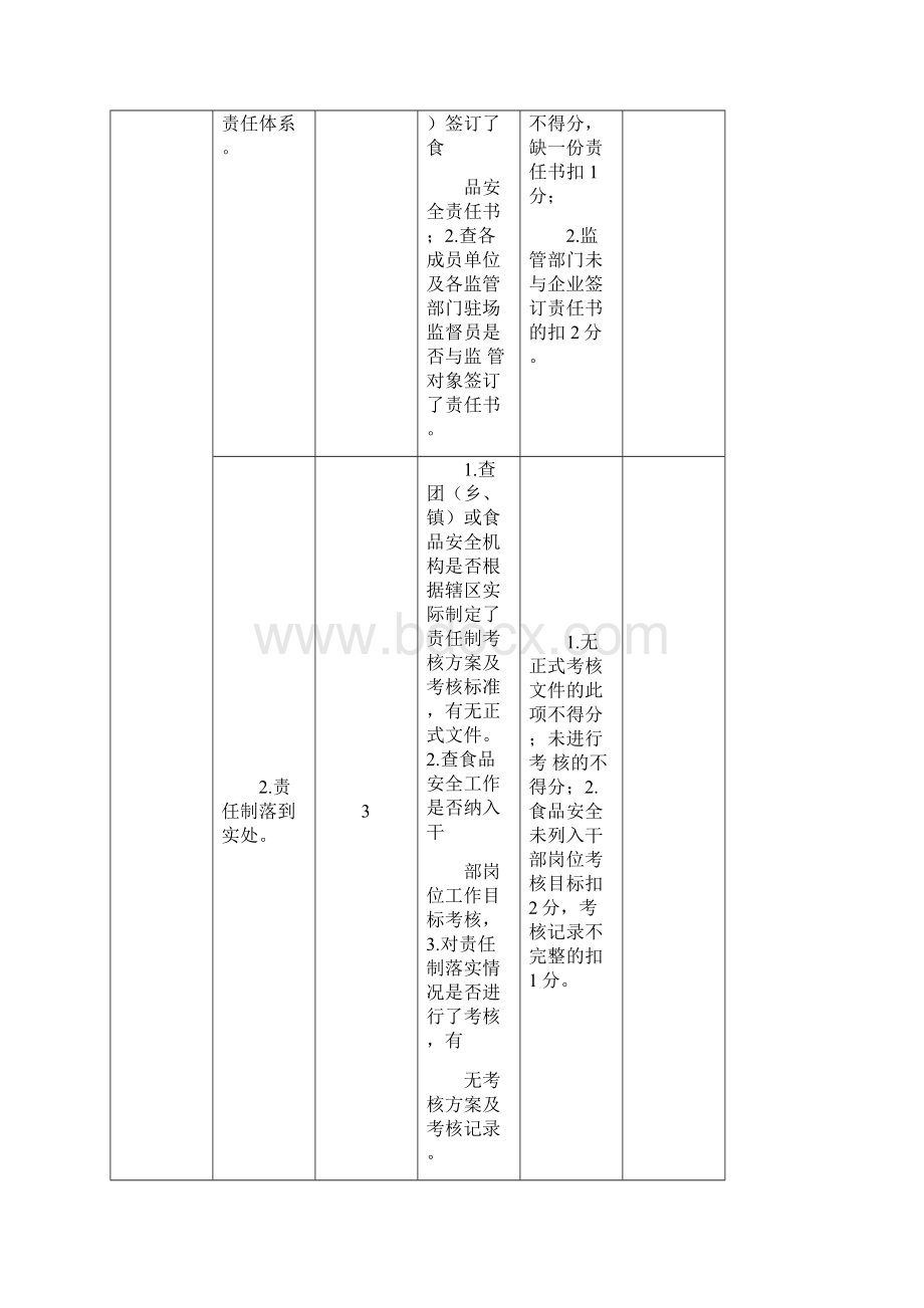 食品安全工作目标责任制考核细则.docx_第3页