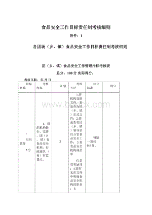 食品安全工作目标责任制考核细则.docx