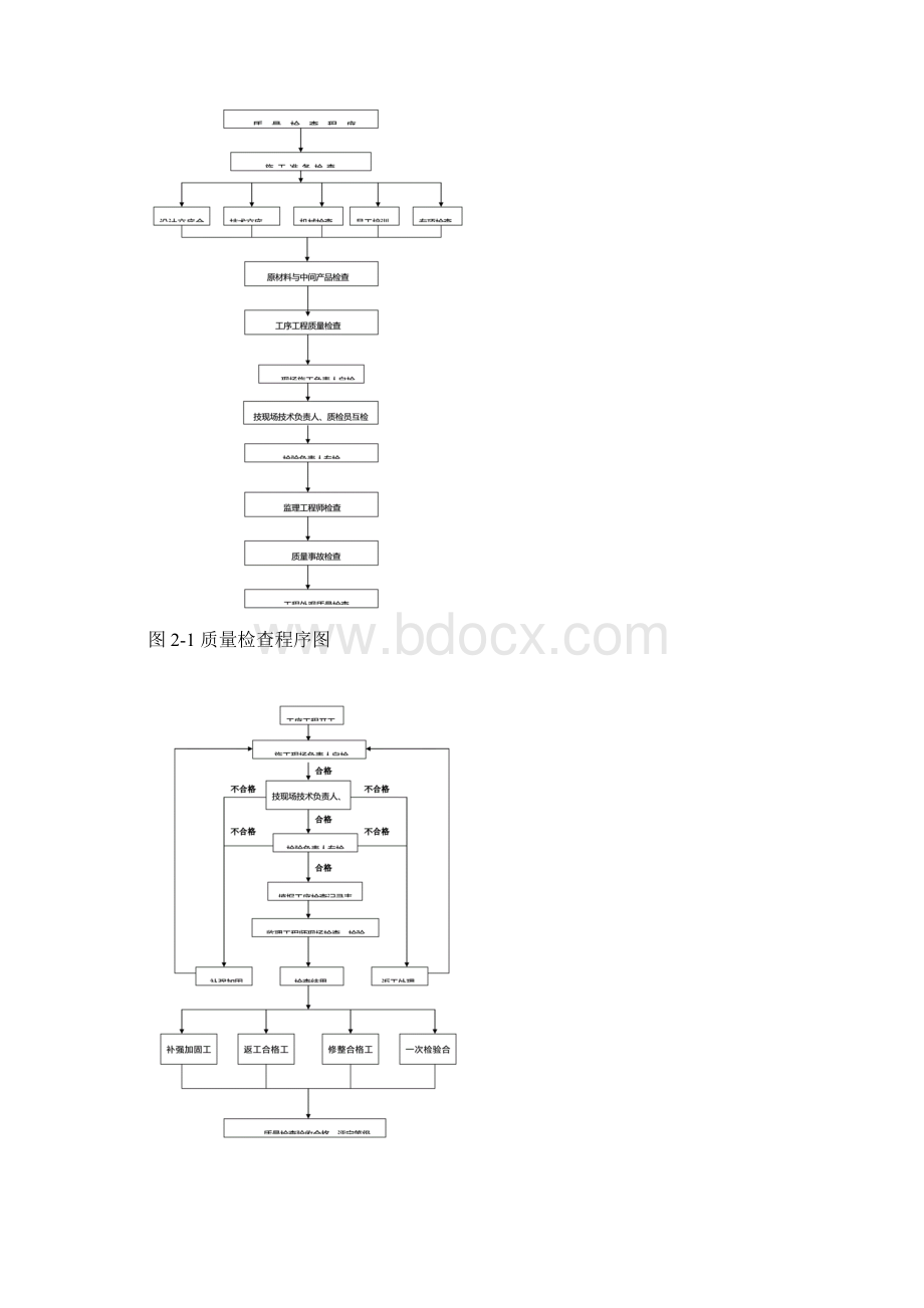 质量三检管理制度.docx_第3页