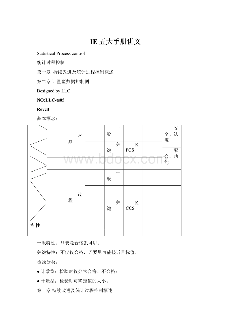 IE五大手册讲义.docx