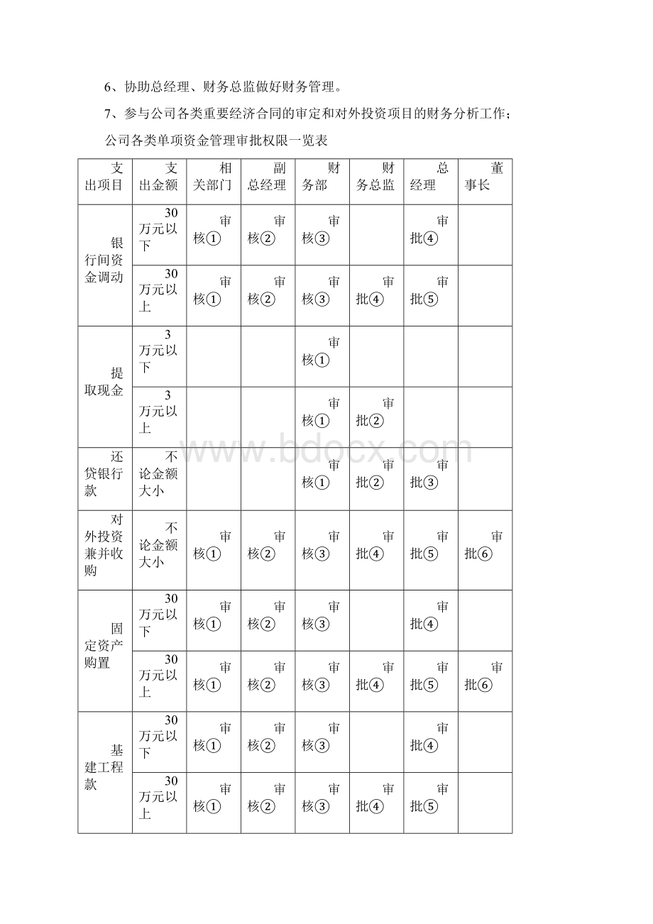 公交巴士财务管理制度Word格式文档下载.docx_第3页