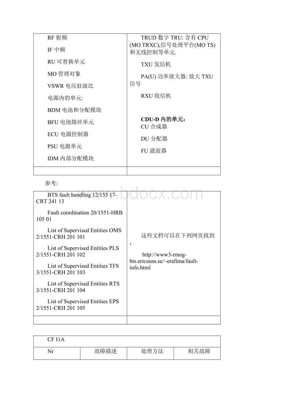 RBS故障代码表文档格式.docx_第3页