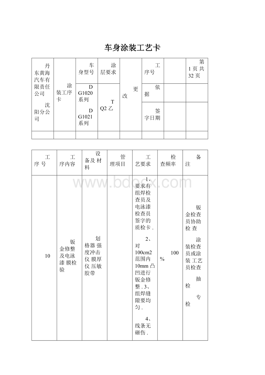 车身涂装工艺卡文档格式.docx