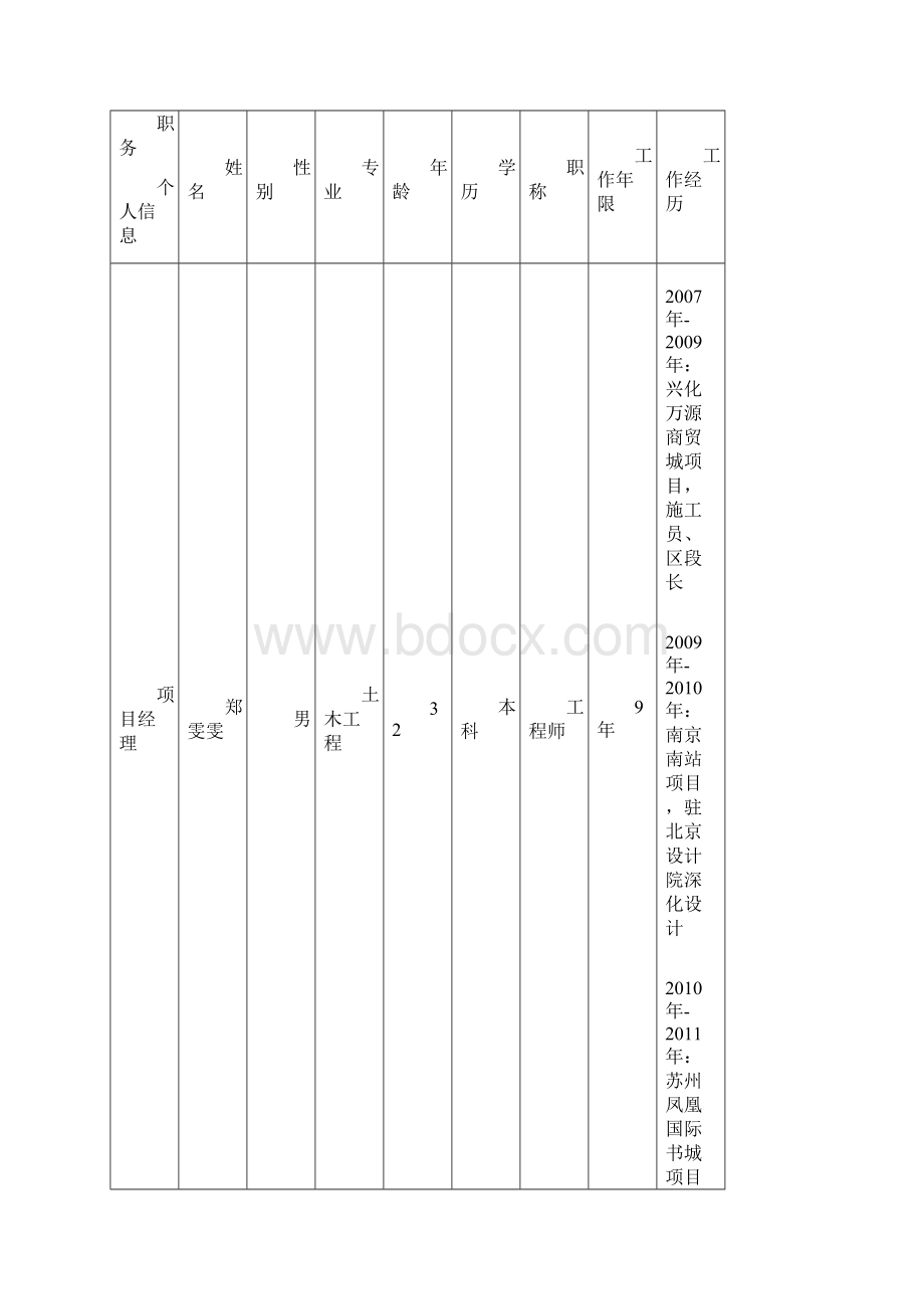 工法样板策划及实施施工方案.docx_第2页