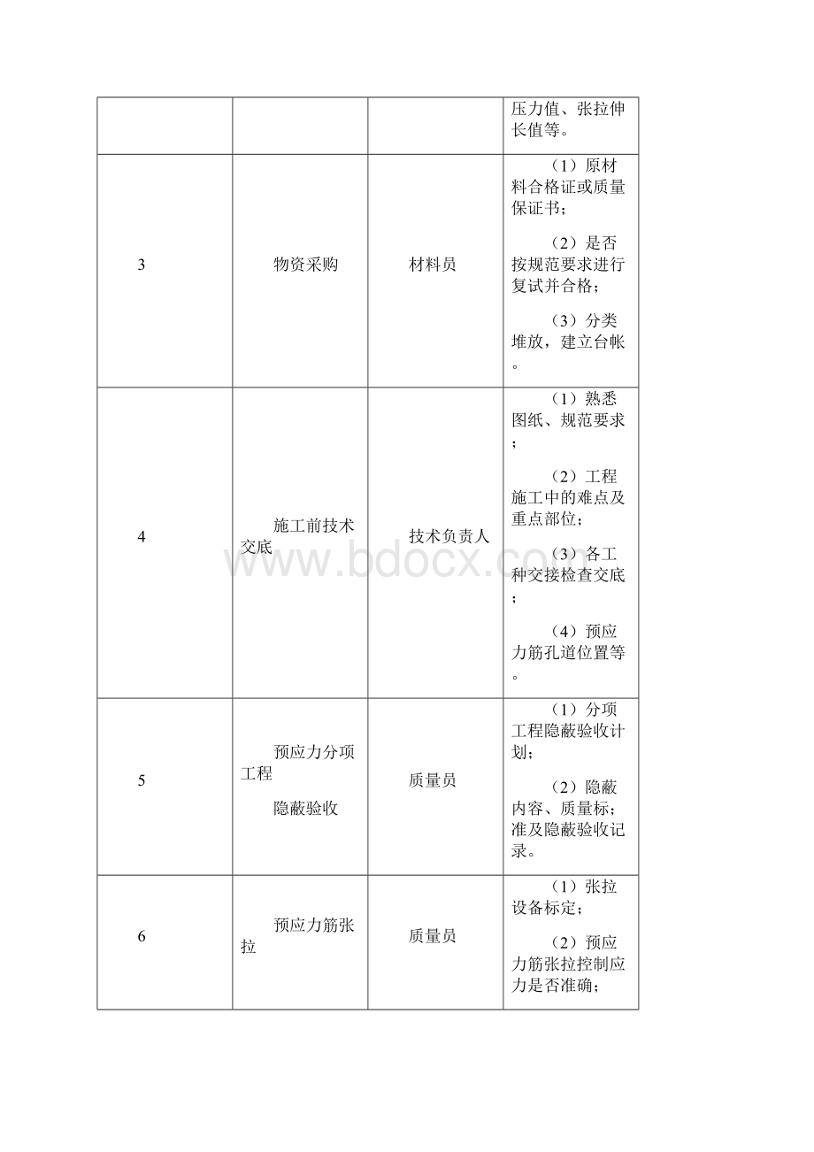 屋面预应力梁施工方案docWord下载.docx_第3页