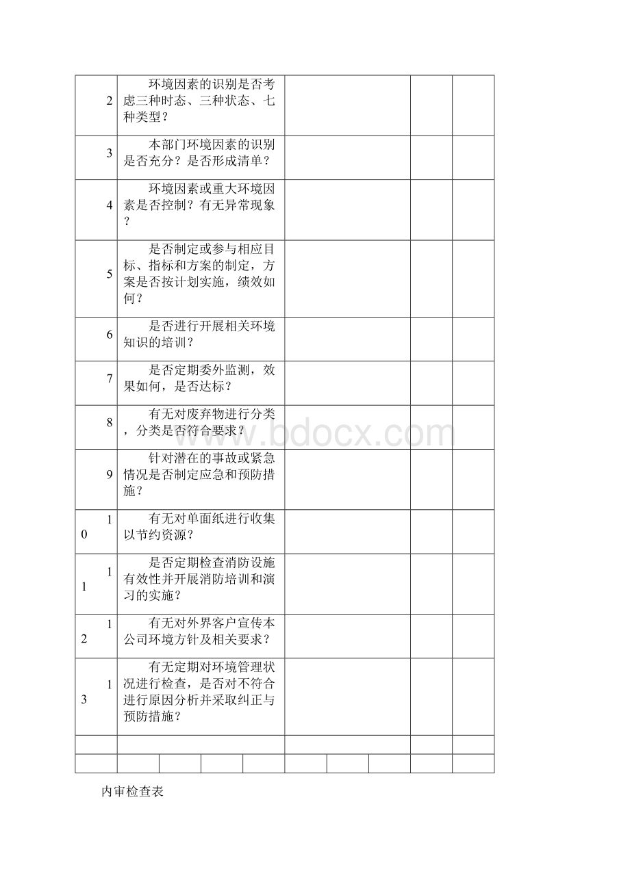 内部审核检查表ISO14000Word文档下载推荐.docx_第2页