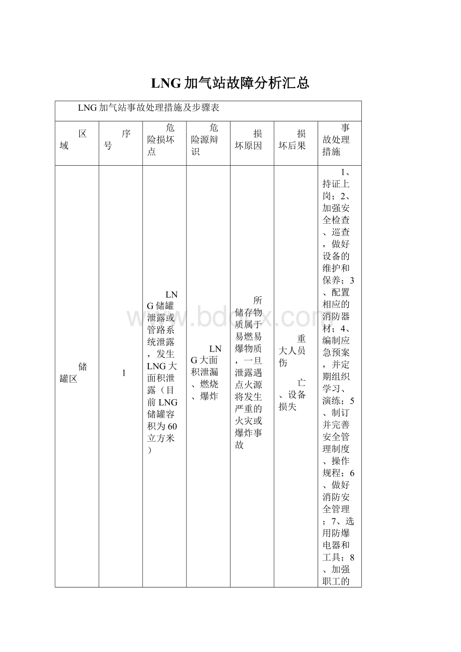 LNG加气站故障分析汇总.docx