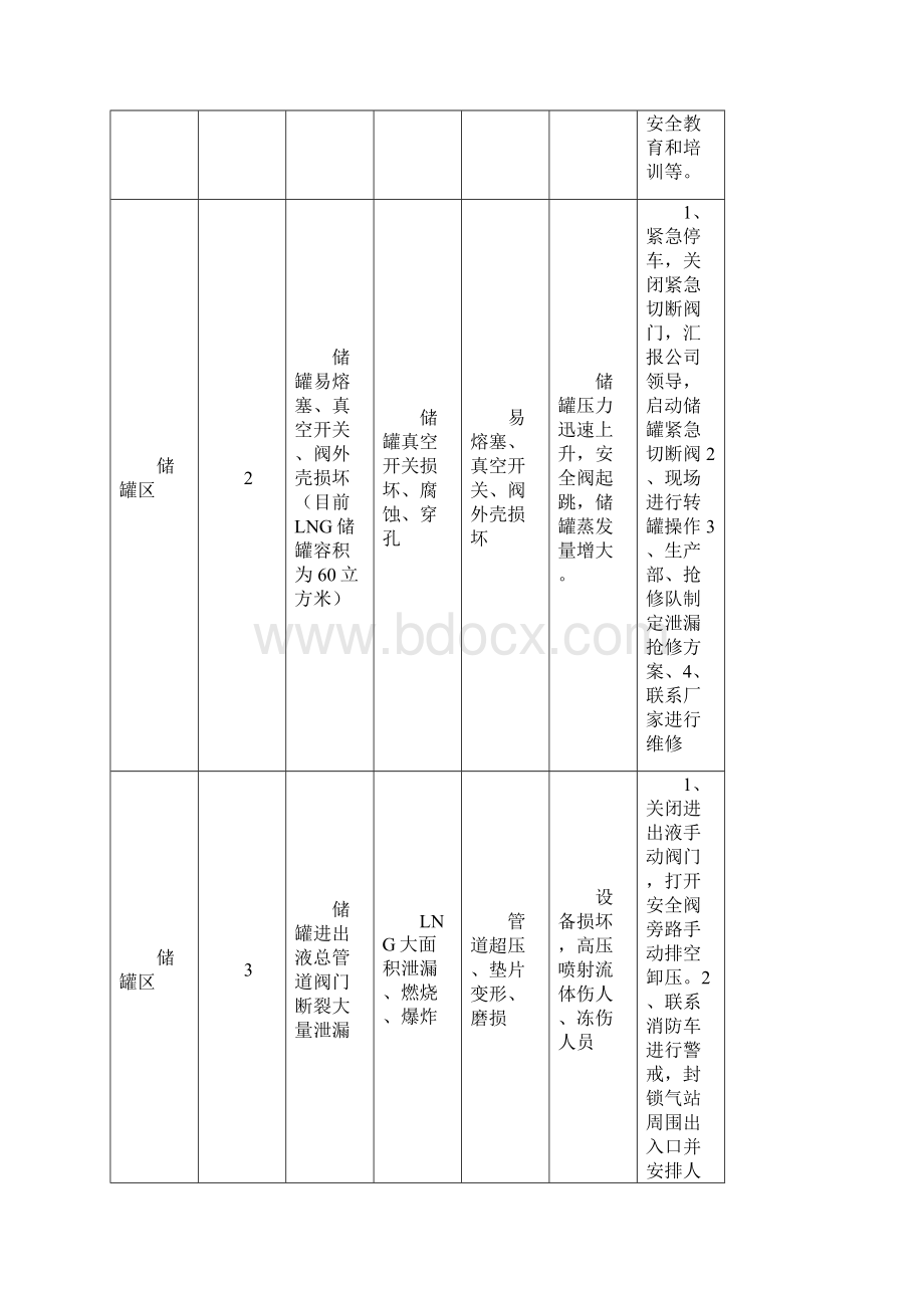 LNG加气站故障分析汇总.docx_第2页