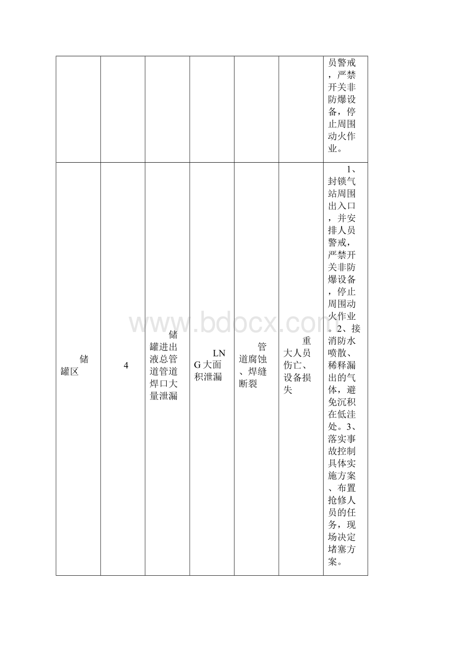 LNG加气站故障分析汇总.docx_第3页