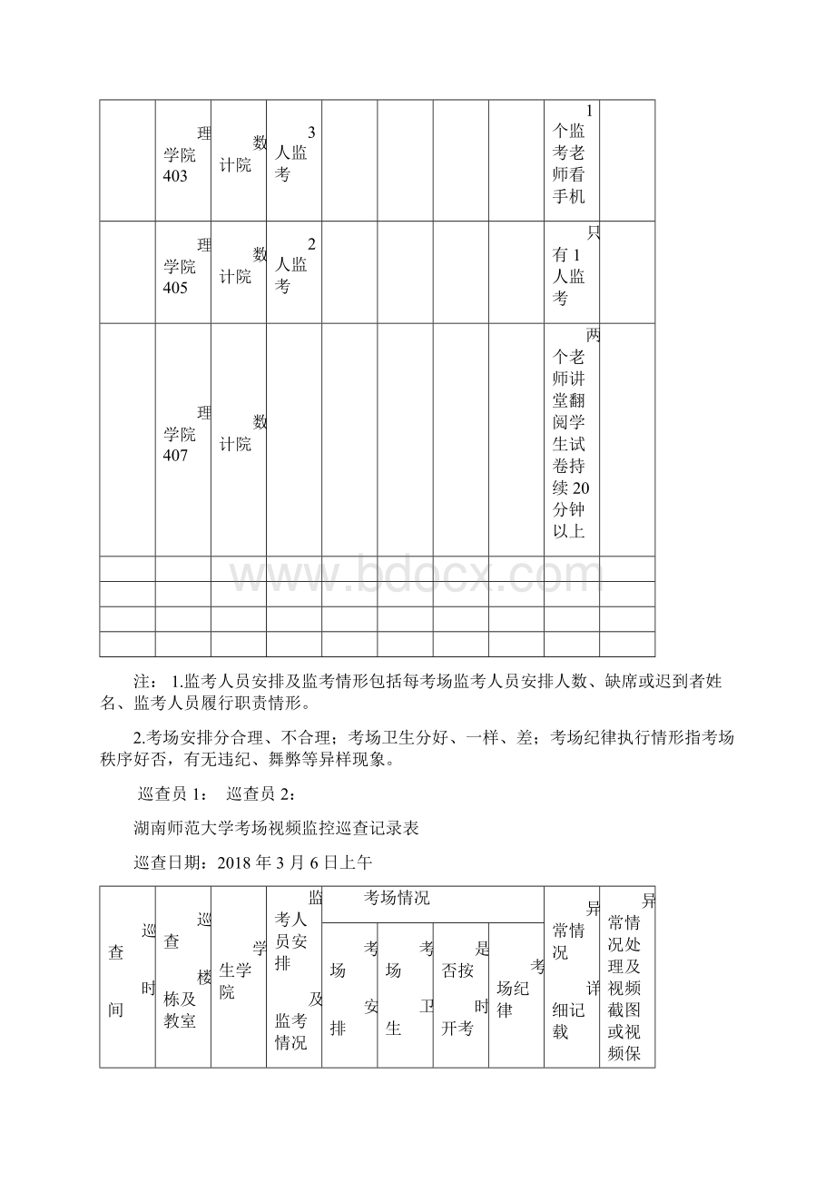 湖南师范大学考场视频监控巡查记录表.docx_第3页