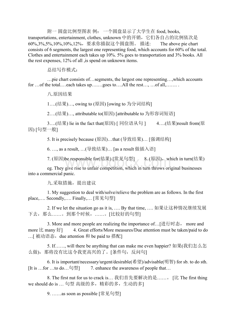 四六级考试作文常用的经典句型总结精品推荐.docx_第3页