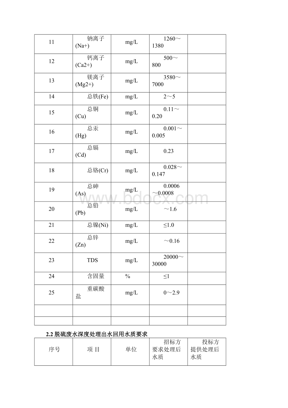 20吨电厂脱硫废水技术方案报告.docx_第3页