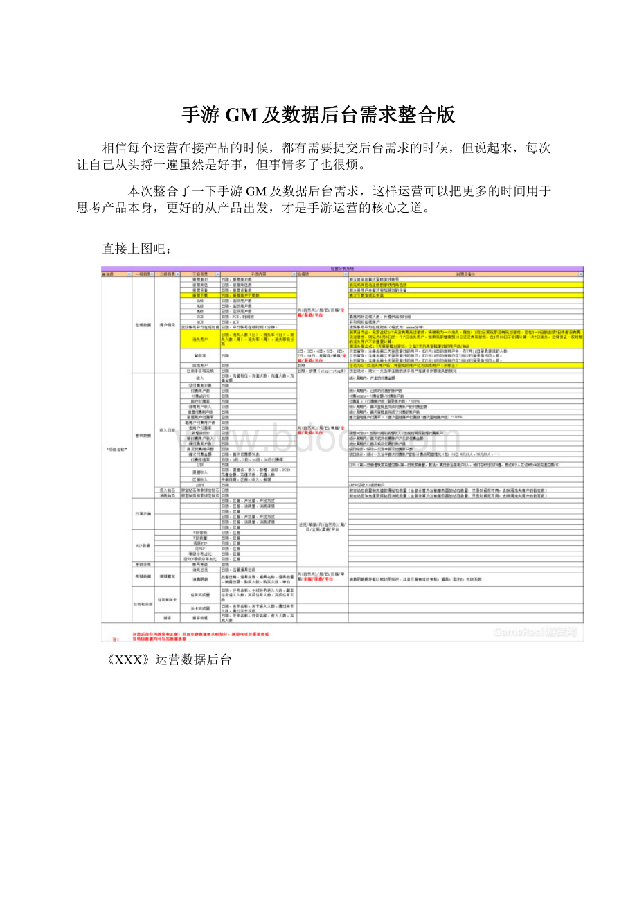 手游GM及数据后台需求整合版.docx_第1页