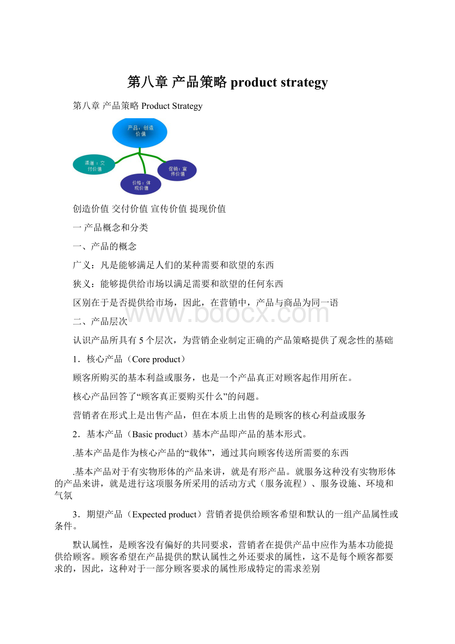 第八章 产品策略 product strategyWord下载.docx