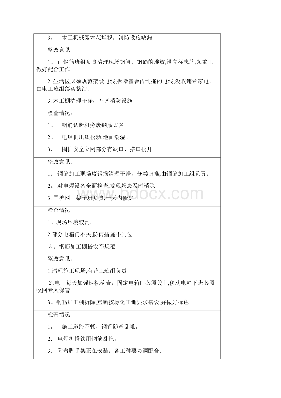 安全检查及整改记录可编辑范本Word文档格式.docx_第2页