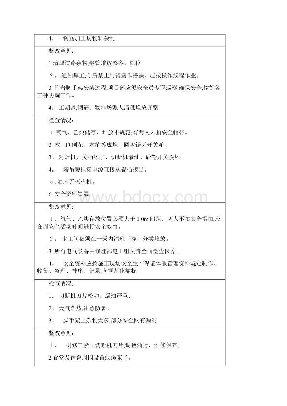 安全检查及整改记录可编辑范本Word文档格式.docx_第3页