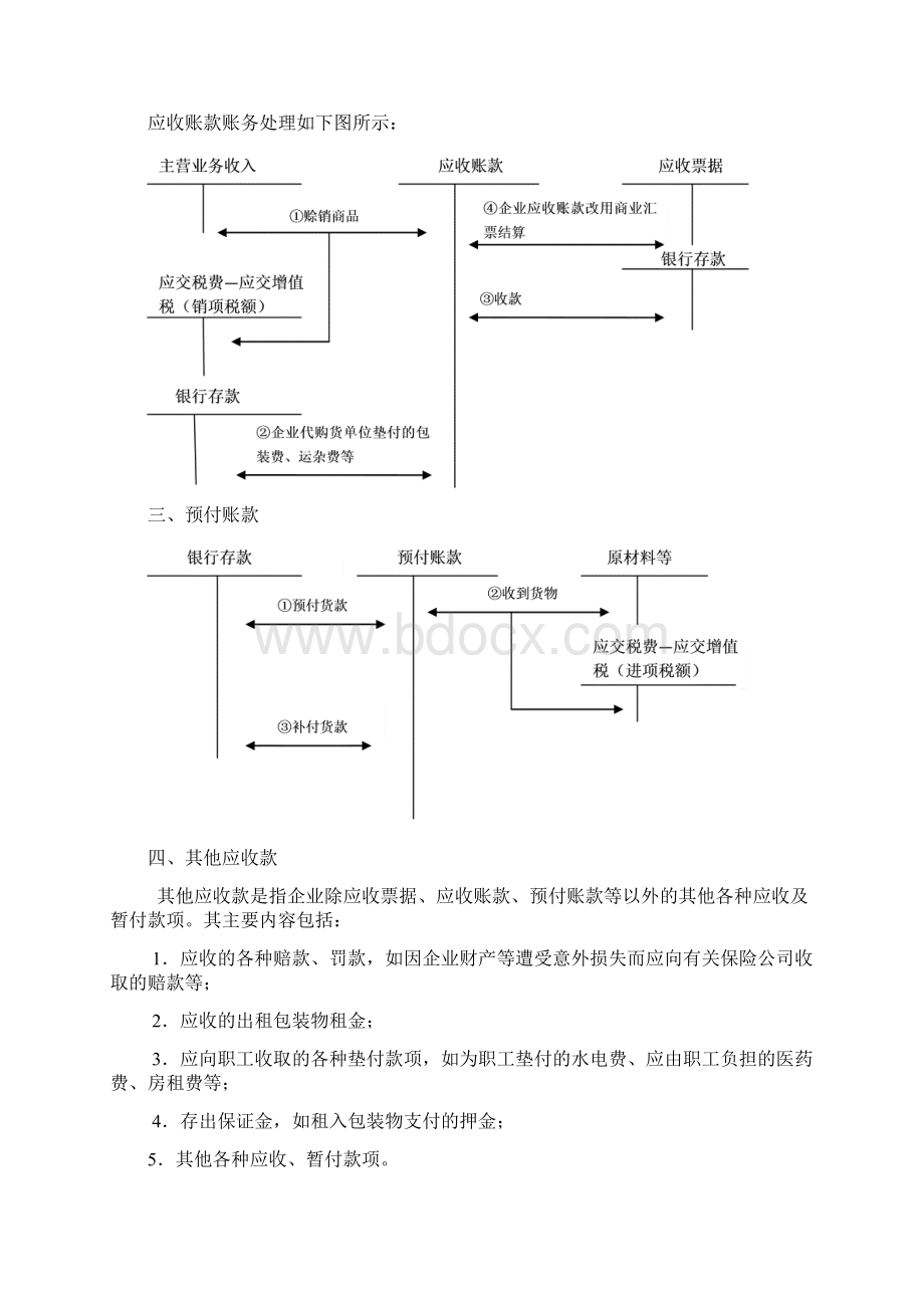 初级会计实务重点内容笔记总结.docx_第3页