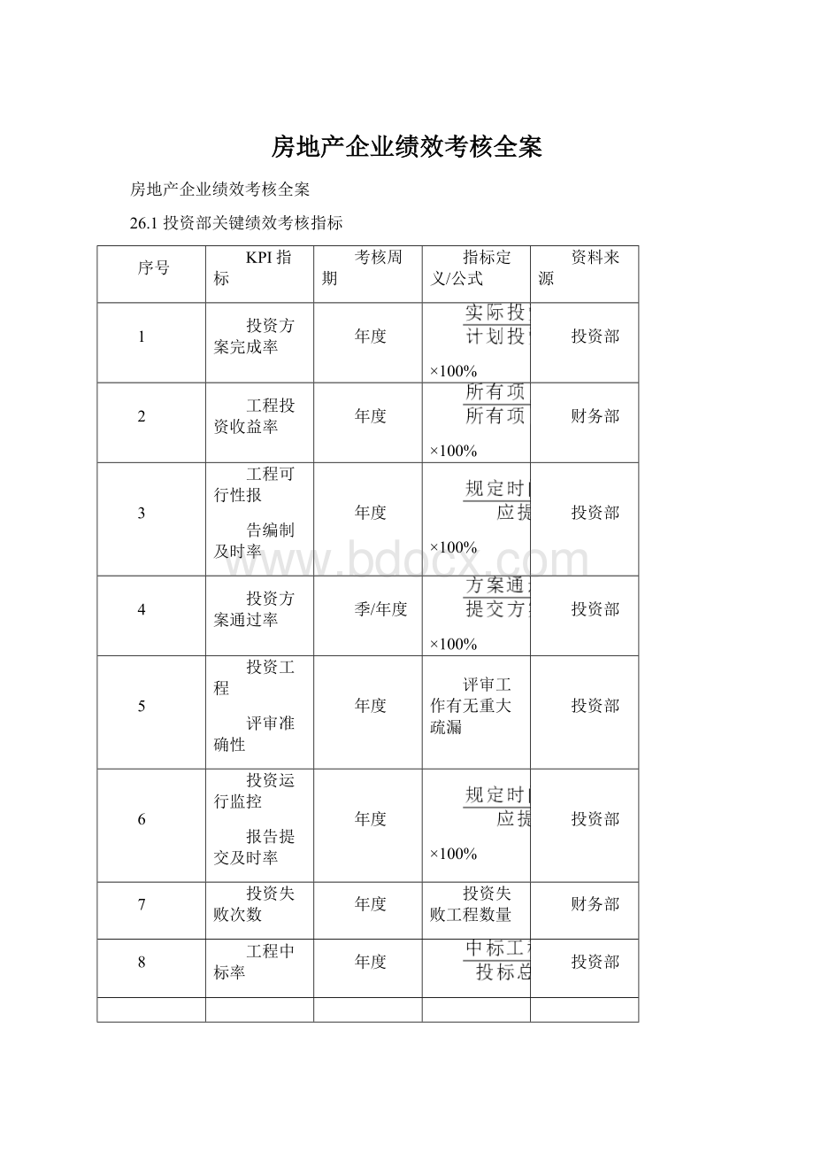 房地产企业绩效考核全案Word下载.docx_第1页