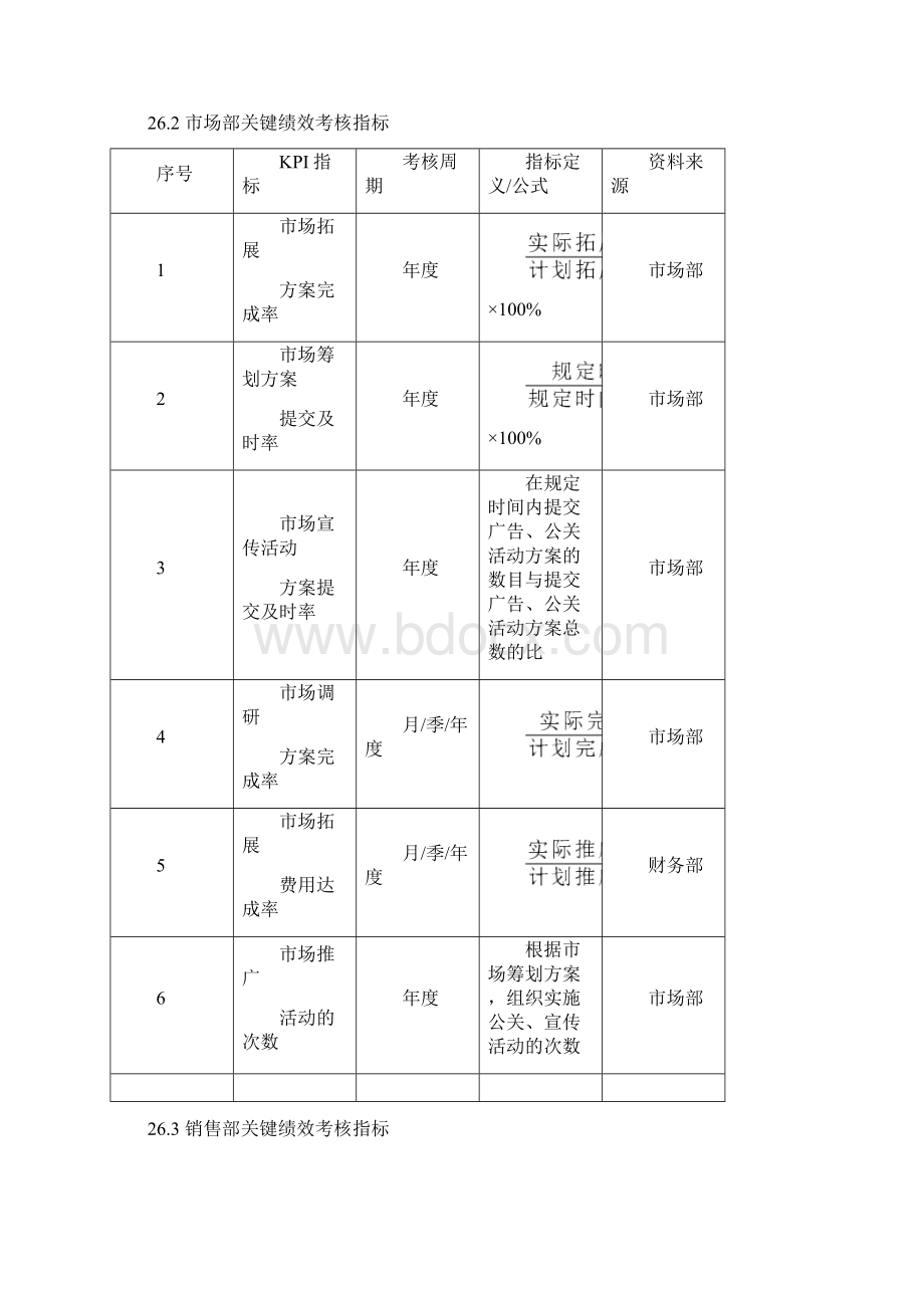 房地产企业绩效考核全案Word下载.docx_第2页