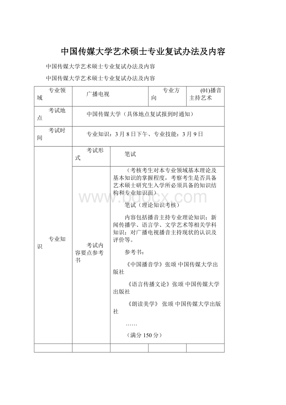 中国传媒大学艺术硕士专业复试办法及内容.docx