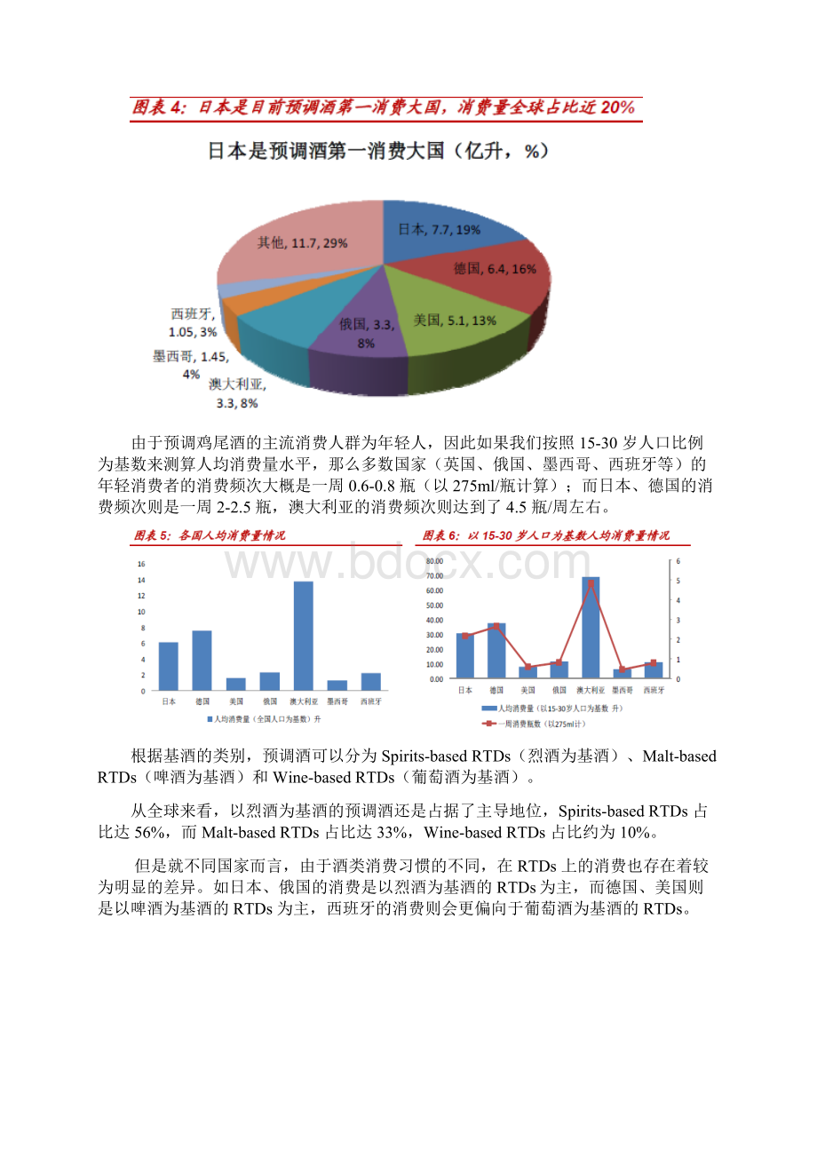 预调酒行业分析报告.docx_第3页