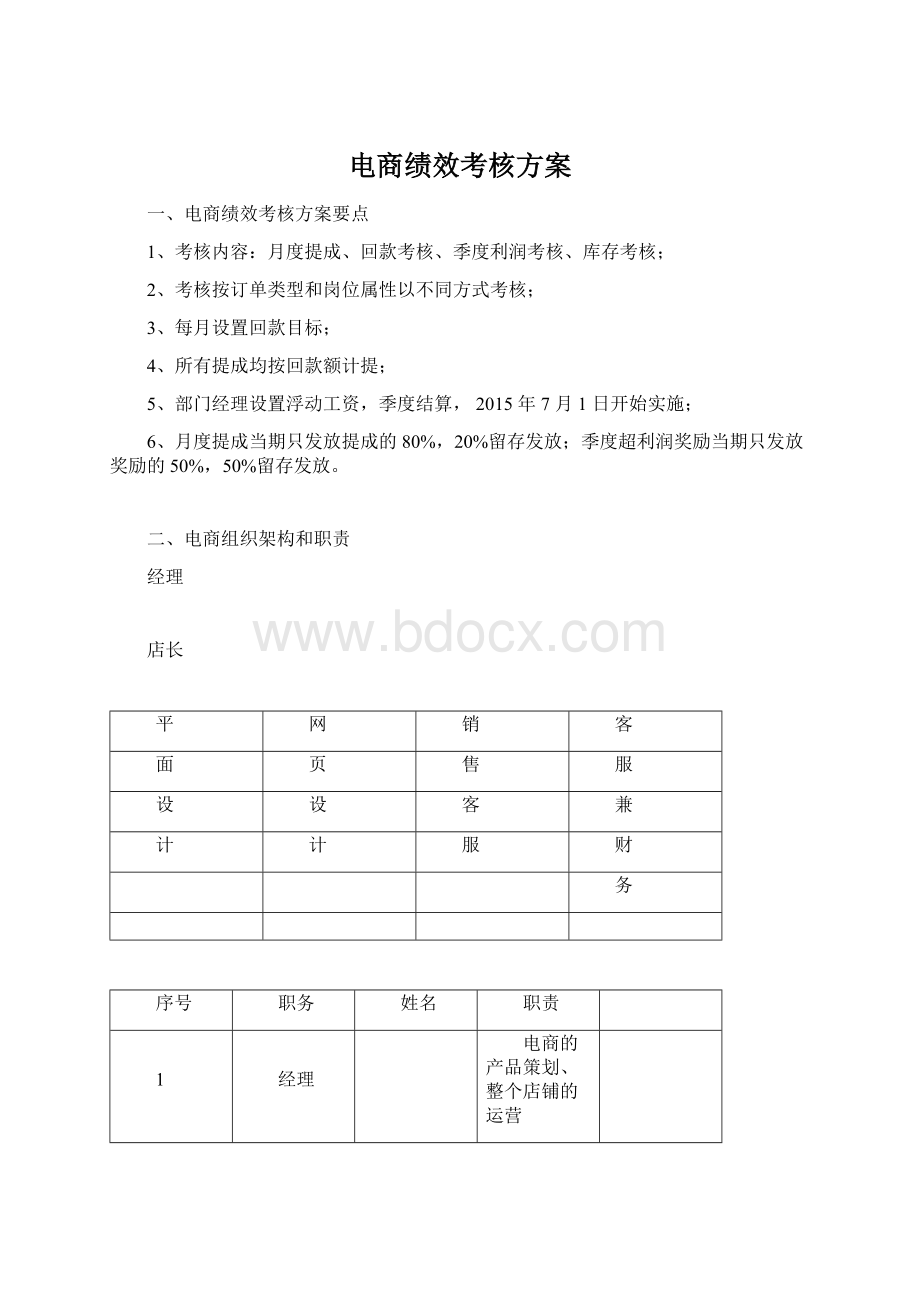 电商绩效考核方案.docx