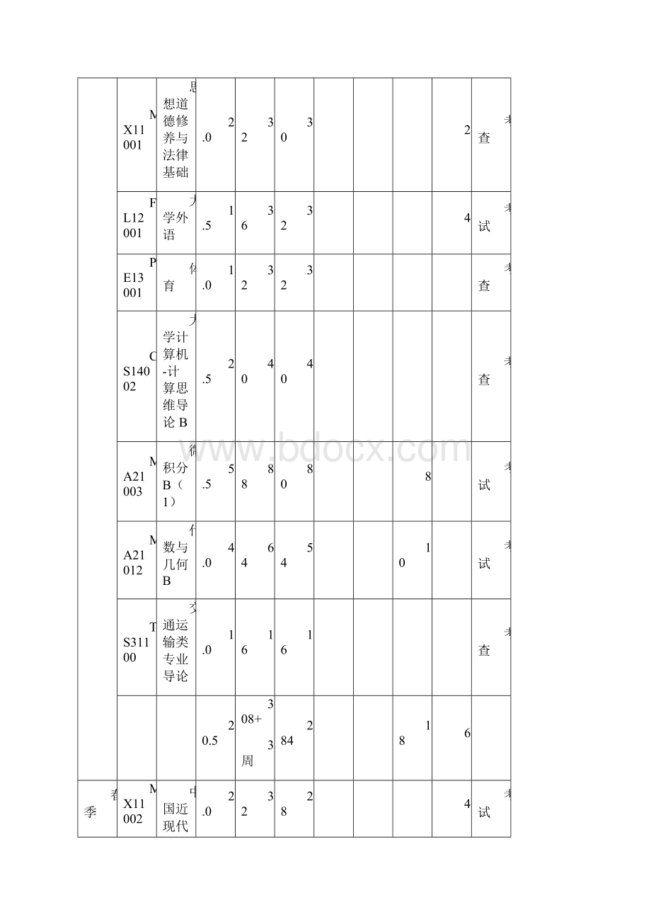 交通设备及控制工程专业本科生培养方案.docx_第3页