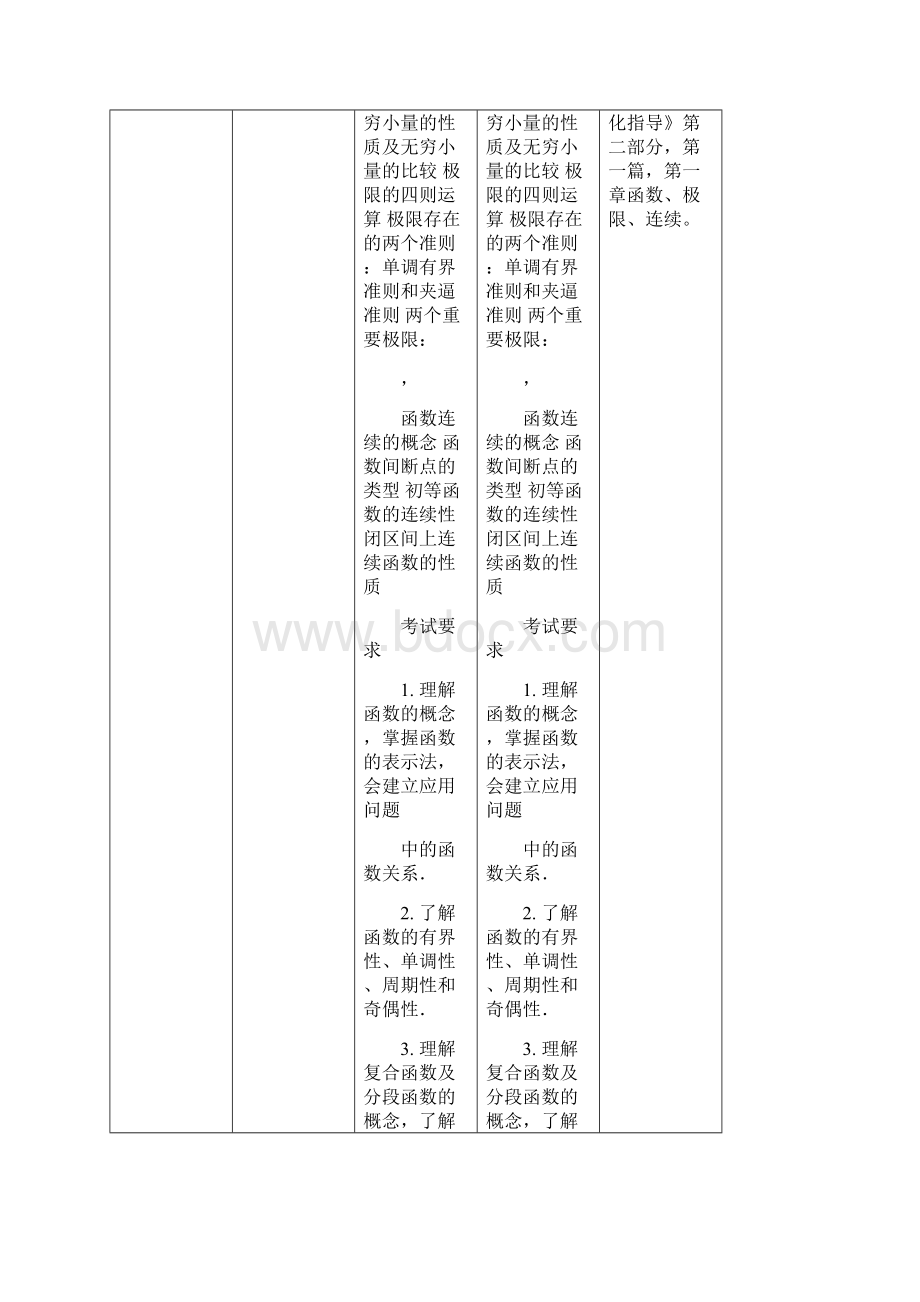 Vxtebo数农与农学门类联考考试大纲数学变化对比表数农文档格式.docx_第2页