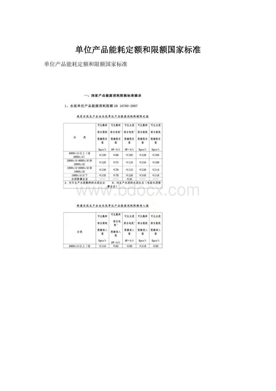 单位产品能耗定额和限额国家标准.docx