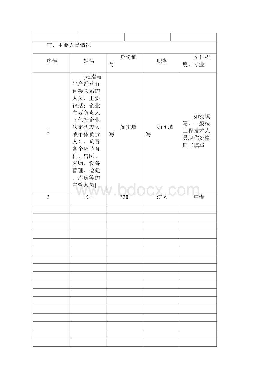 种畜禽生产经许可申请书.docx_第3页