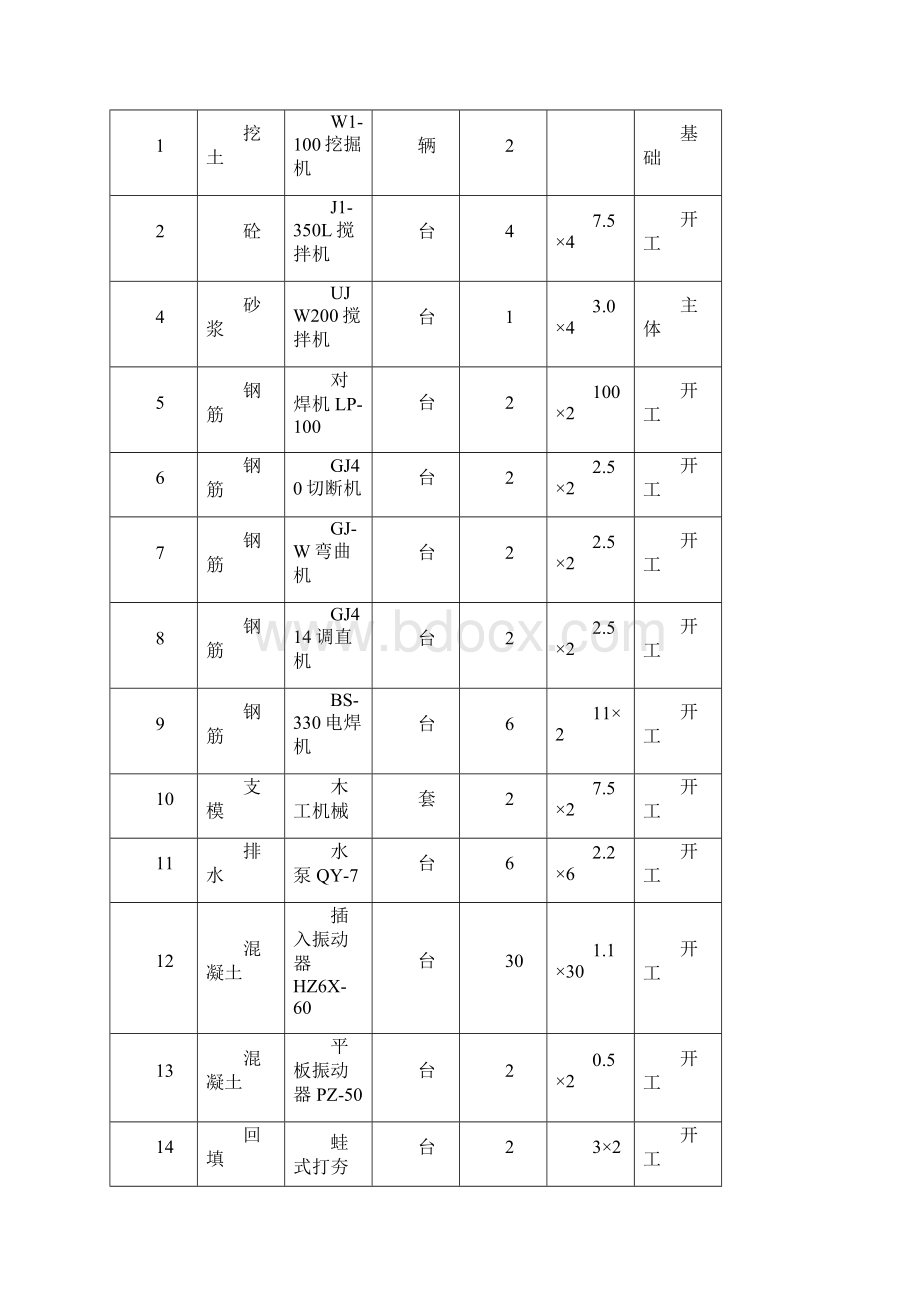 水泥厂施工组织设计.docx_第2页