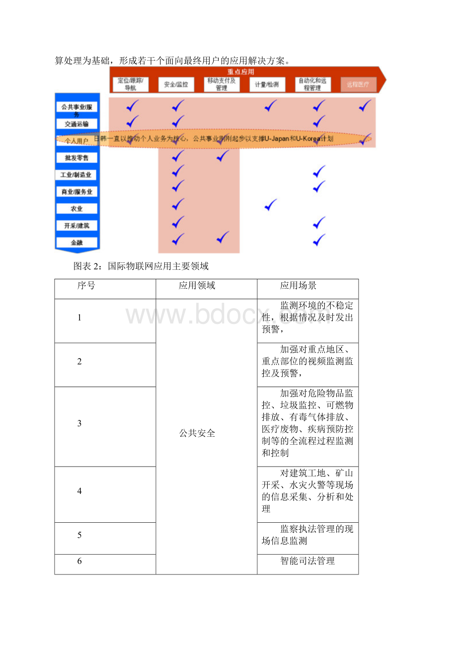 中国物联网产业链分析.docx_第2页