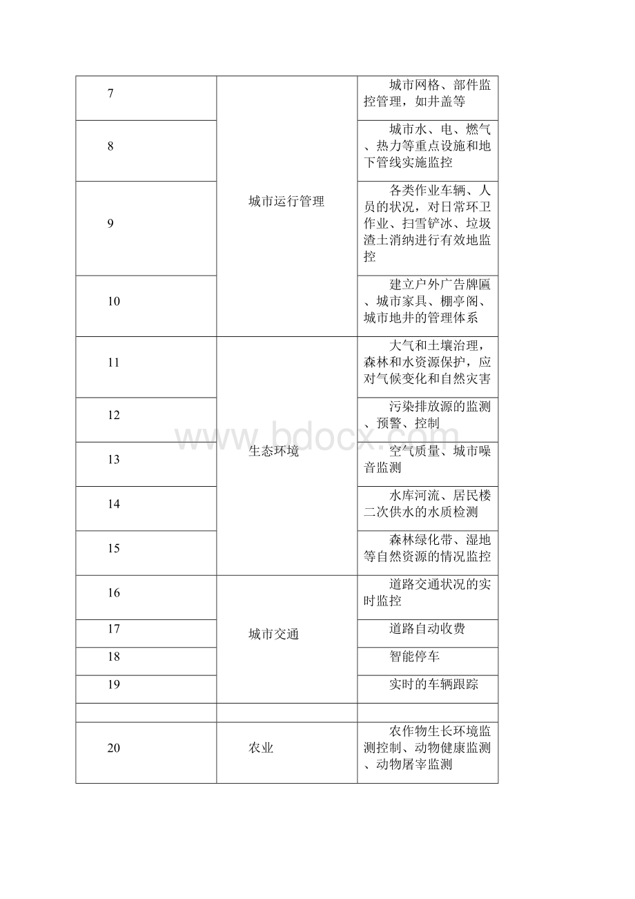 中国物联网产业链分析.docx_第3页