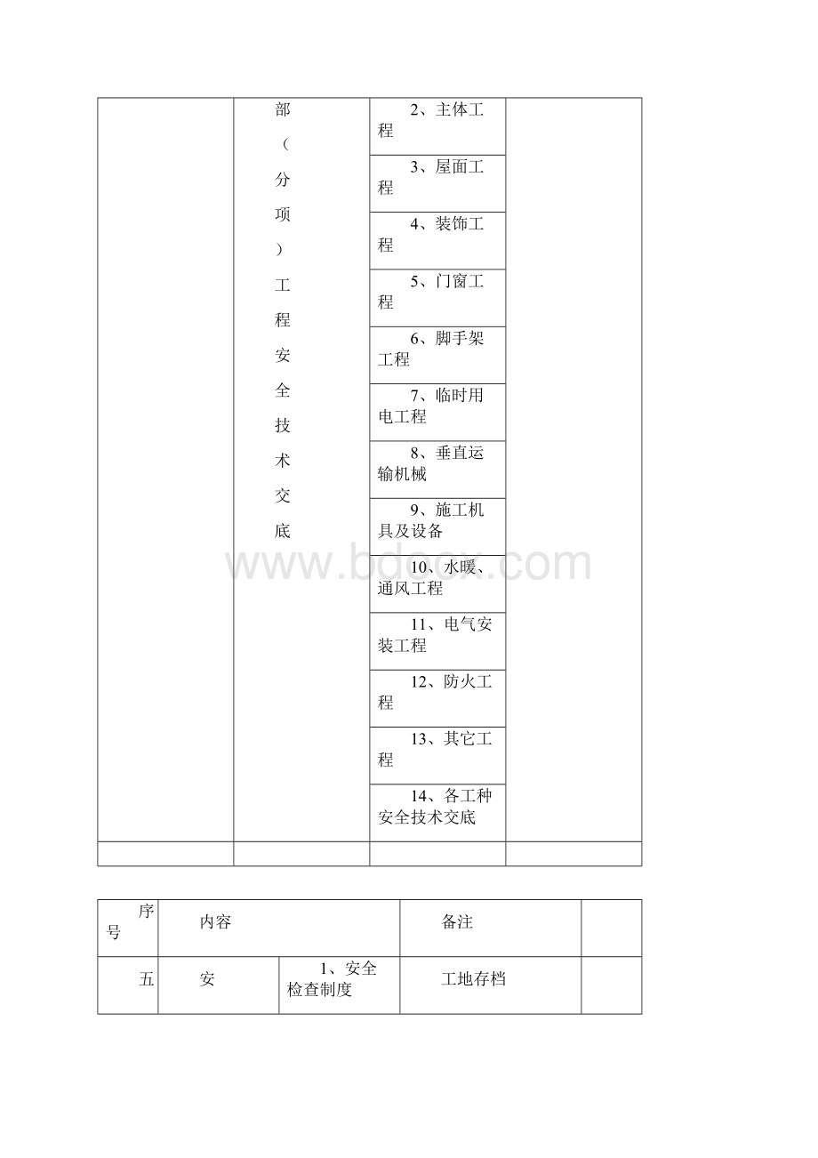 一套完整的安全资料旁人勿动Word格式.docx_第3页