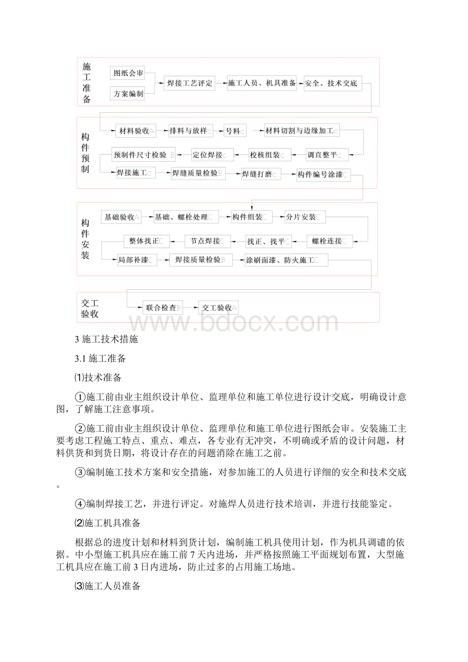 管廊钢筋结构工程施工设计方案Word文档格式.docx_第3页