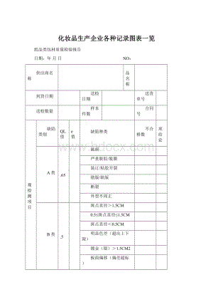 化妆品生产企业各种记录图表一览.docx