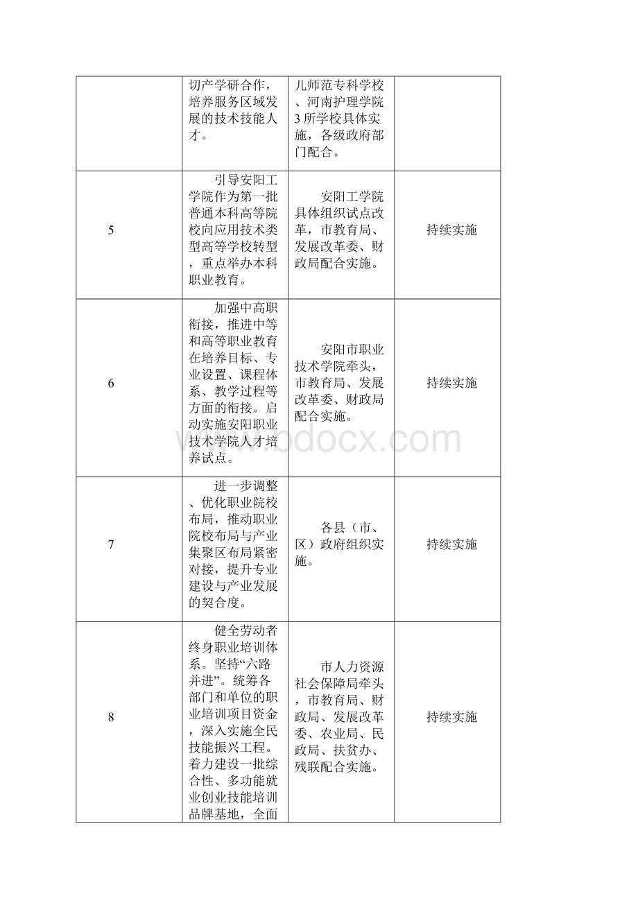 安阳市加快发展现代职业教育任务分工及进度安排表Word格式.docx_第2页